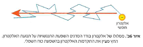 (בספר שלושה איורים, היעזר במנחה)